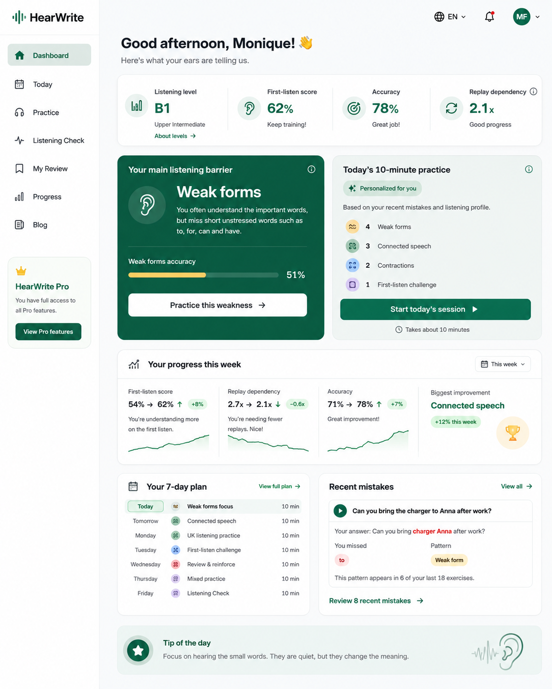 HearWrite Pro personal listening dashboard showing first-listen score, replay dependency, weak forms, personalized daily practice and weekly progress